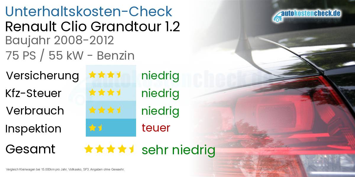 Unterhaltskosten Renault Clio Grandtour 1.2 