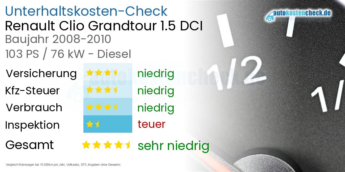 Unterhaltskosten Renault Clio Grandtour 1.5 DCI 