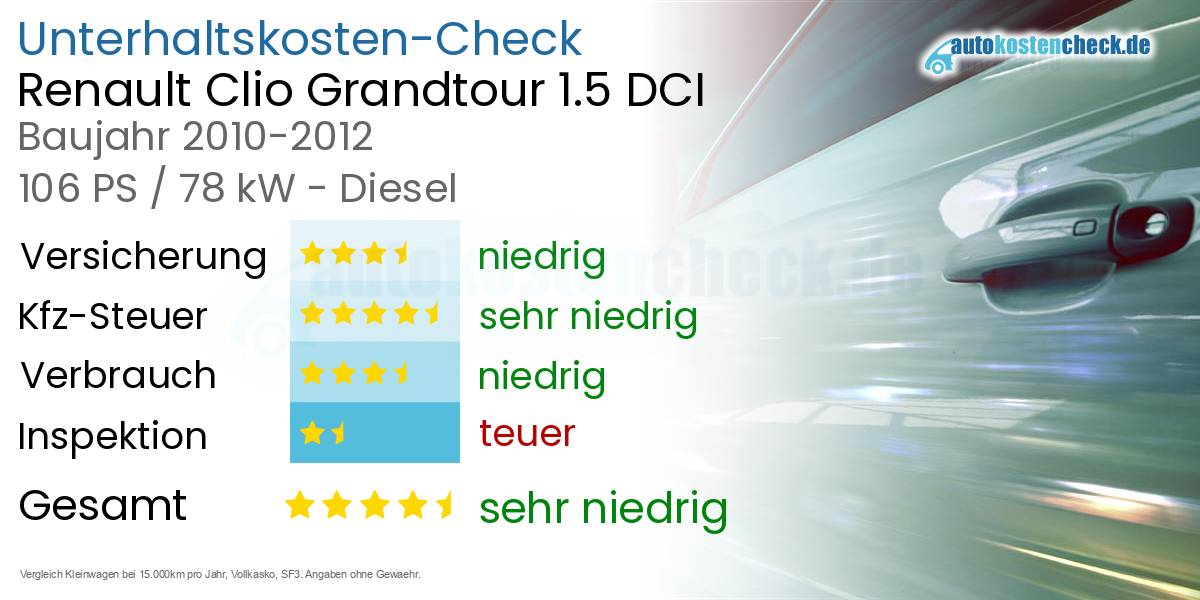 Unterhaltskosten Renault Clio Grandtour 1.5 DCI 