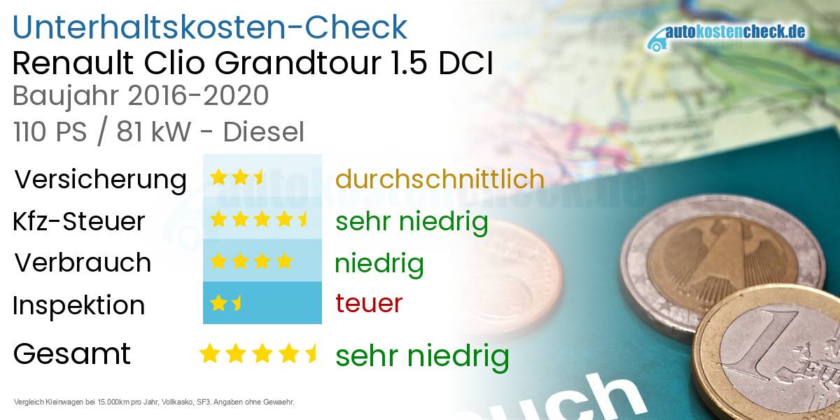 Unterhaltskosten Renault Clio Grandtour 1.5 DCI