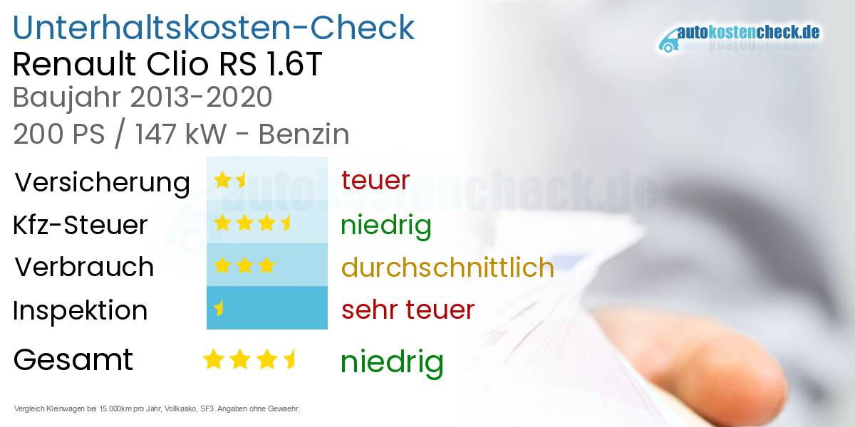 Unterhaltskosten Renault Clio RS 1.6T