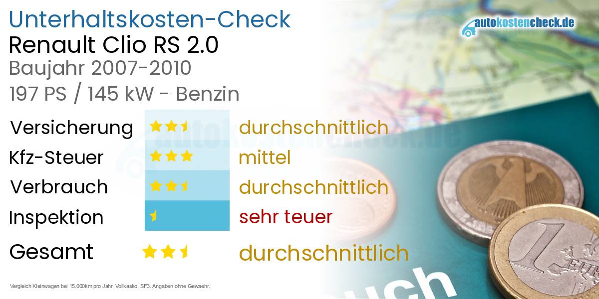 Unterhaltskosten Renault Clio RS 2.0 