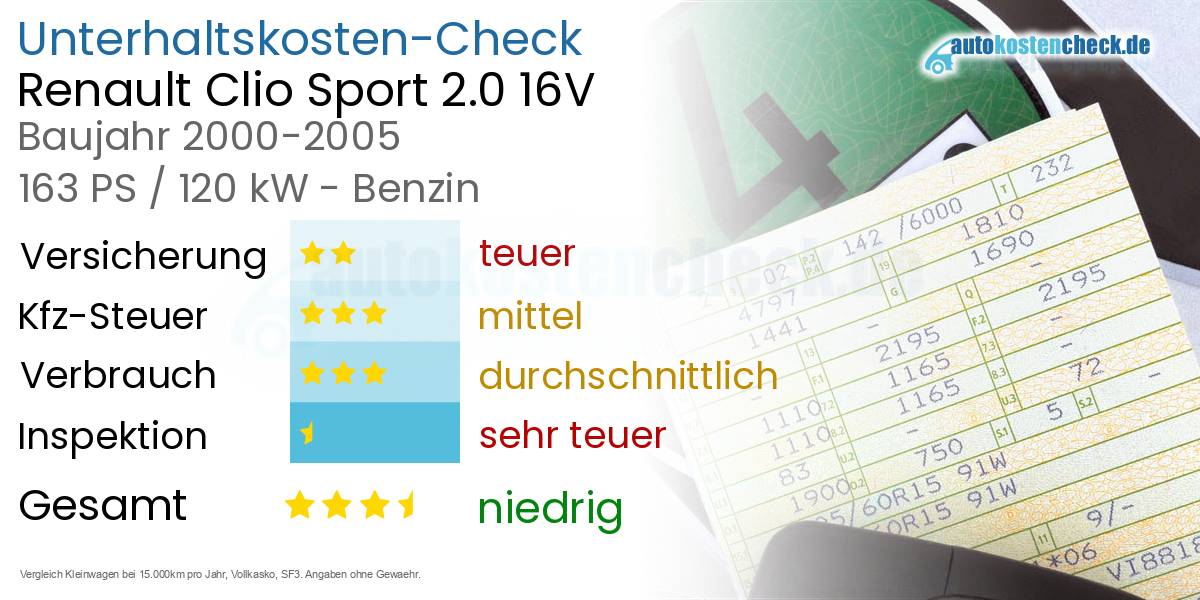 Unterhaltskosten Renault Clio Sport 2.0 16V 