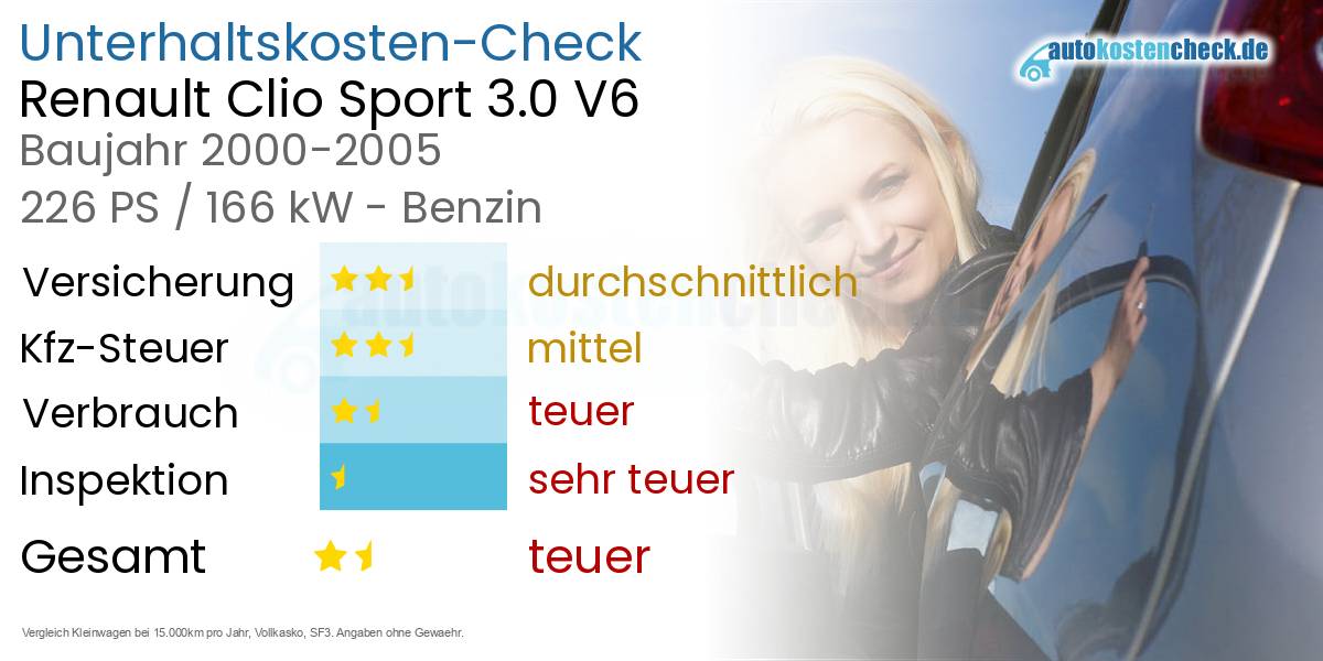 Unterhaltskosten Renault Clio Sport 3.0 V6