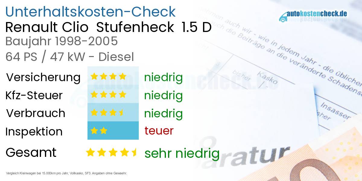 Unterhaltskosten Renault Clio  Stufenheck  1.5 D 