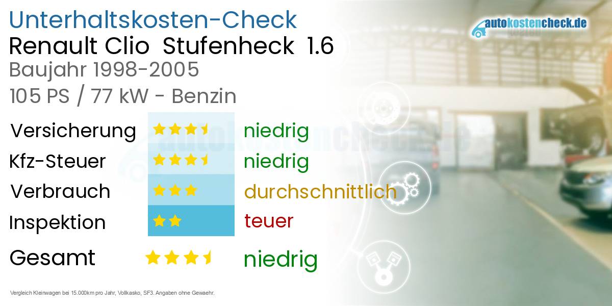 Unterhaltskosten Renault Clio  Stufenheck  1.6 