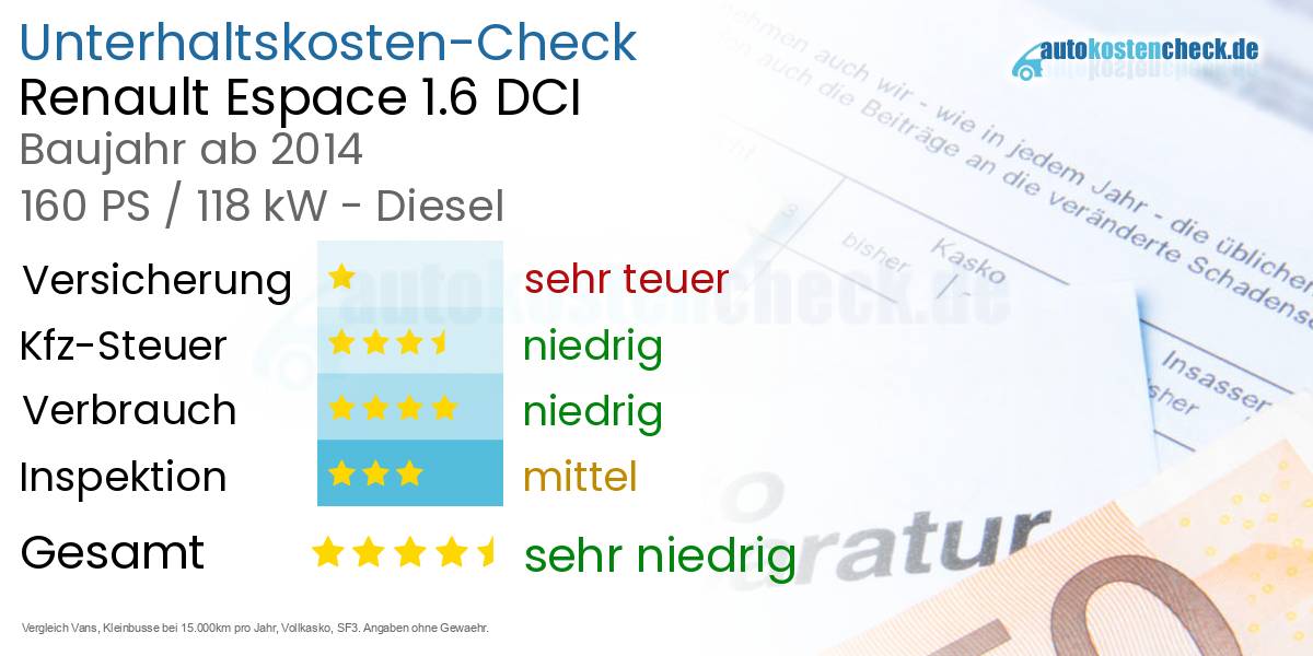 Unterhaltskosten Renault Espace 1.6 DCI 
