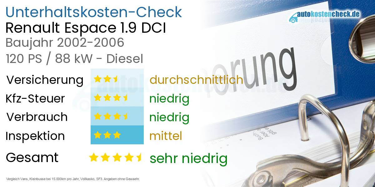 Unterhaltskosten Renault Espace 1.9 DCI 