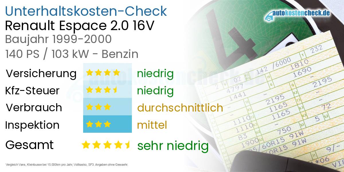 Unterhaltskosten Renault Espace 2.0 16V 