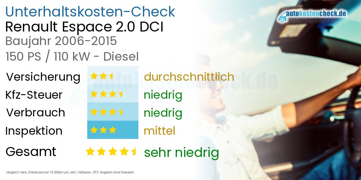 Unterhaltskosten Renault Espace 2.0 DCI 