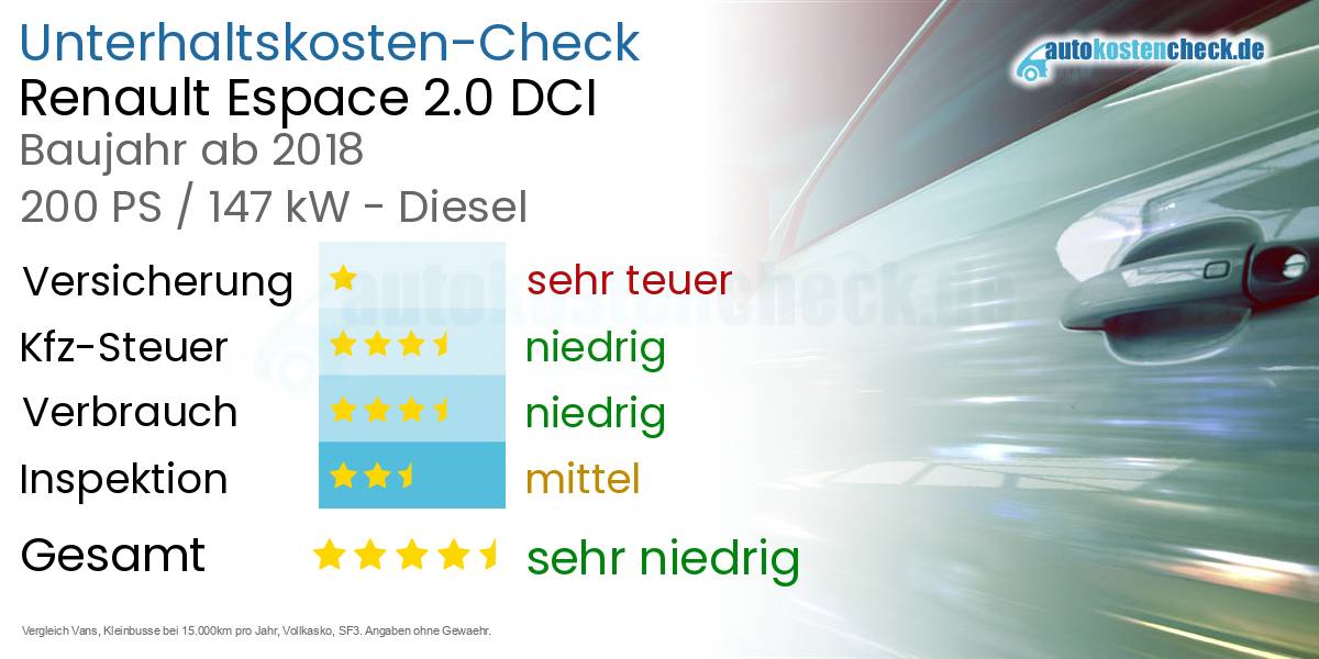 Unterhaltskosten Renault Espace 2.0 DCI 