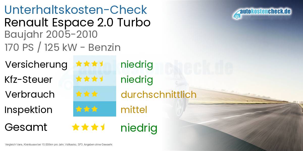 Unterhaltskosten Renault Espace 2.0 Turbo 