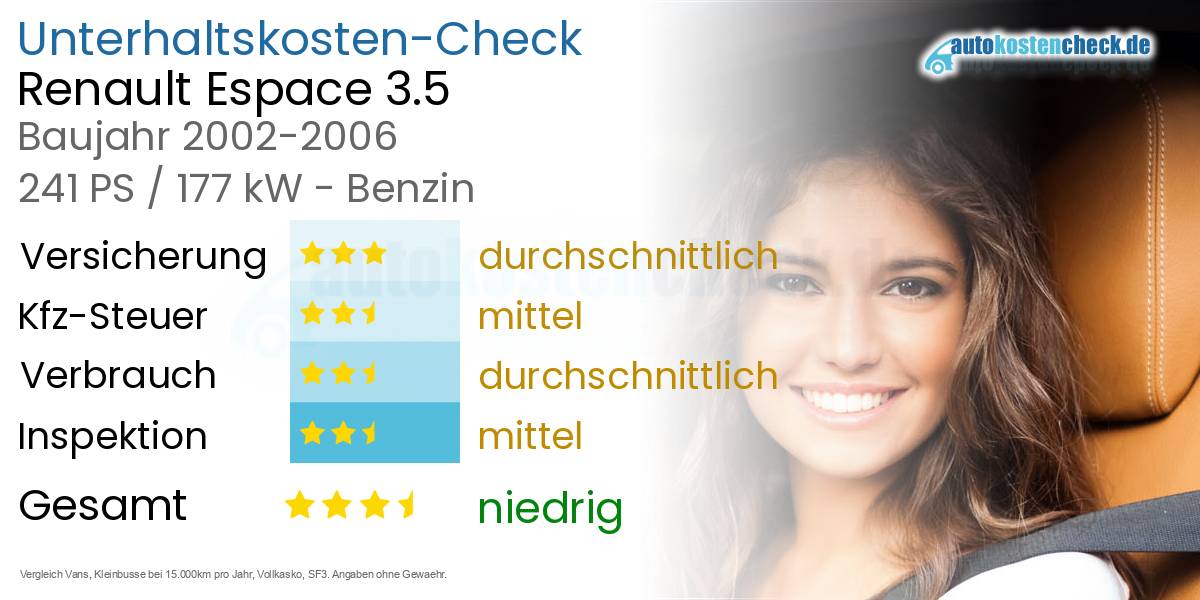 Unterhaltskosten Renault Espace 3.5 
