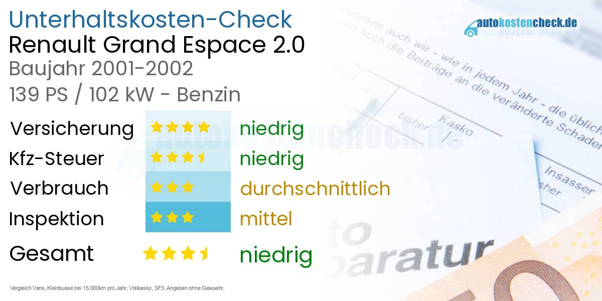 Unterhaltskosten Renault Grand Espace 2.0 