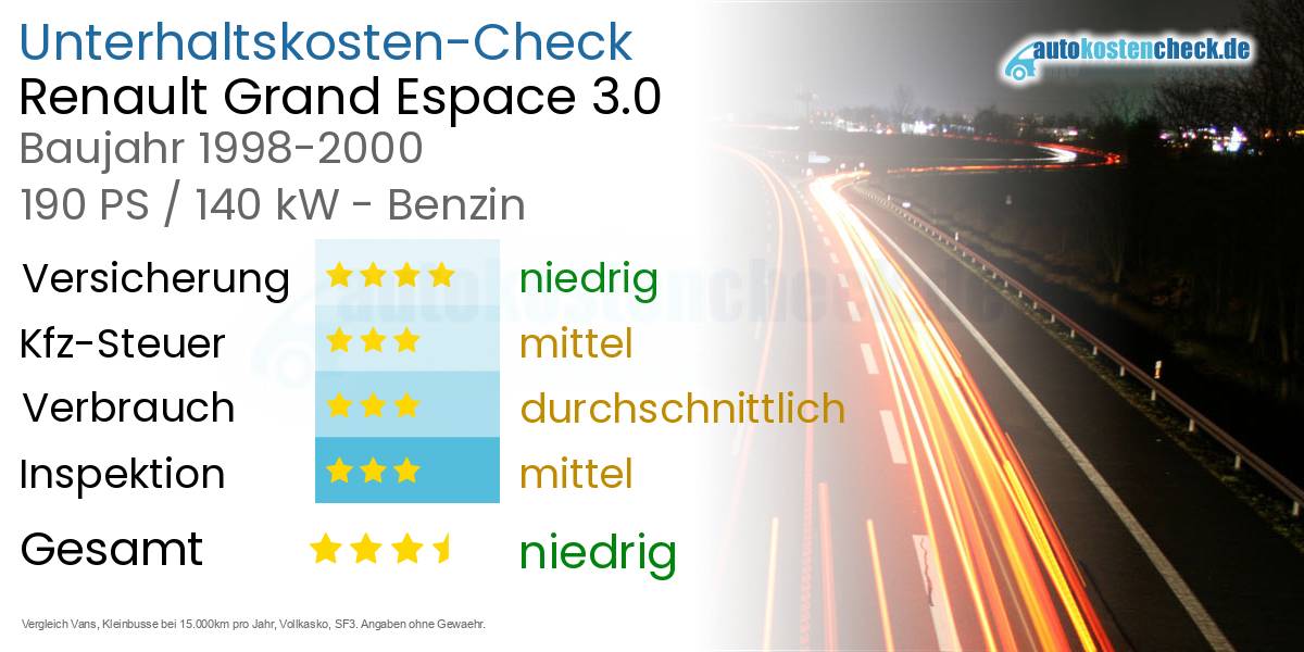 Unterhaltskosten Renault Grand Espace 3.0 
