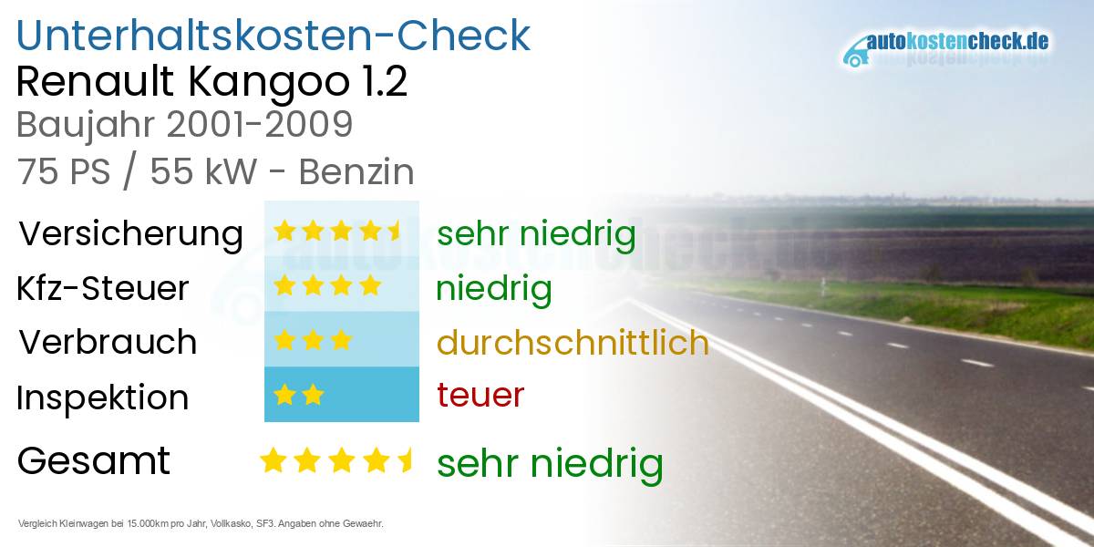 Unterhaltskosten Renault Kangoo 1.2