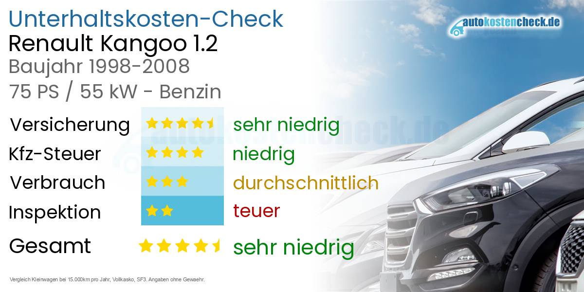 Unterhaltskosten Renault Kangoo 1.2 