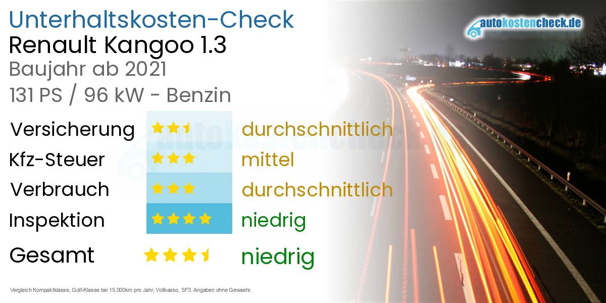 Unterhaltskosten Renault Kangoo 1.3 