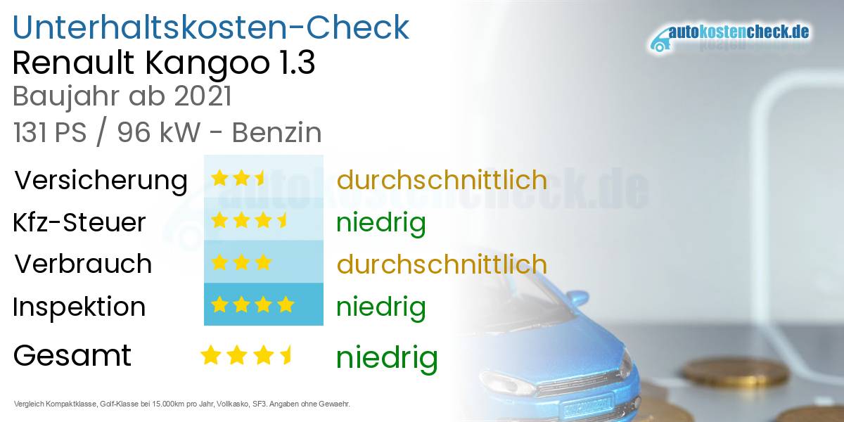 Unterhaltskosten Renault Kangoo 1.3