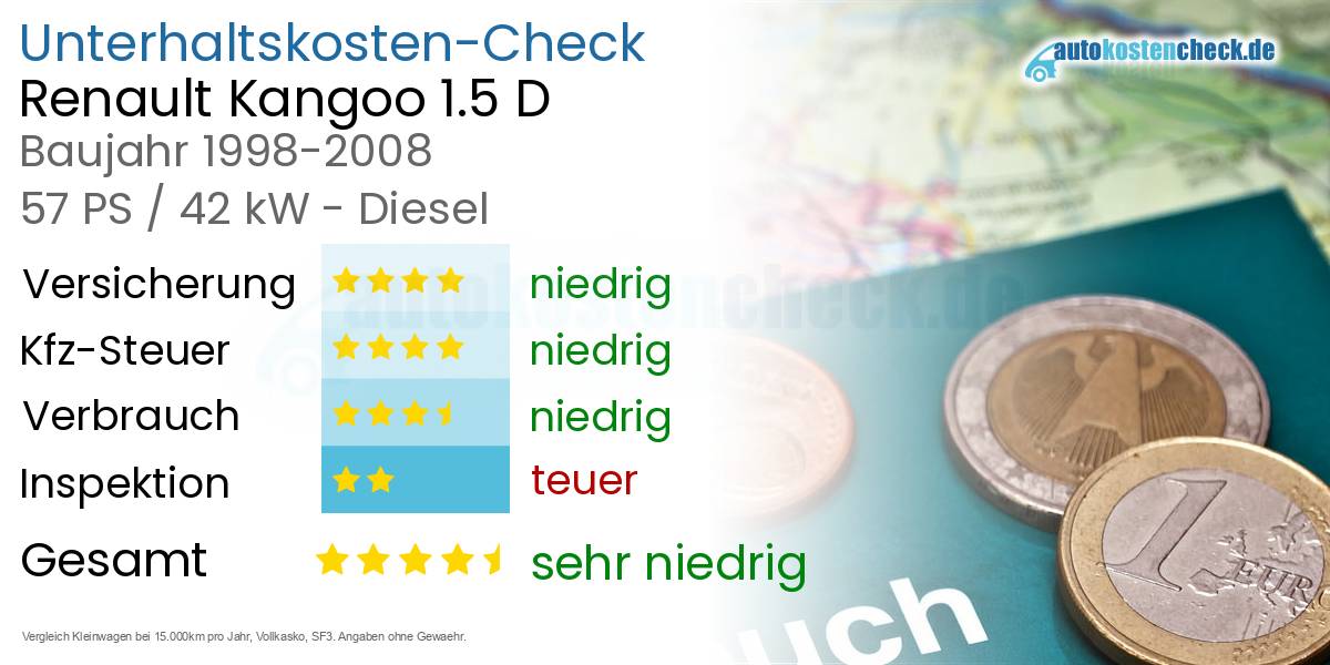 Unterhaltskosten Renault Kangoo 1.5 D