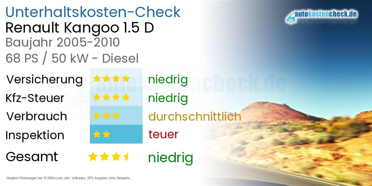 Unterhaltskosten Renault Kangoo 1.5 D 