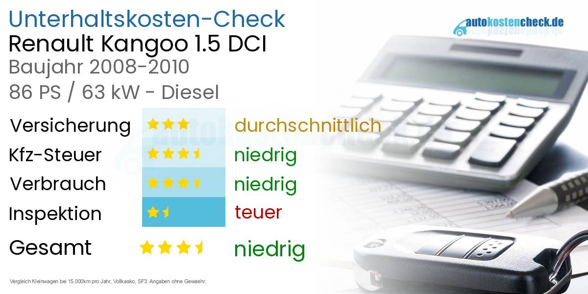 Unterhaltskosten Renault Kangoo 1.5 DCI