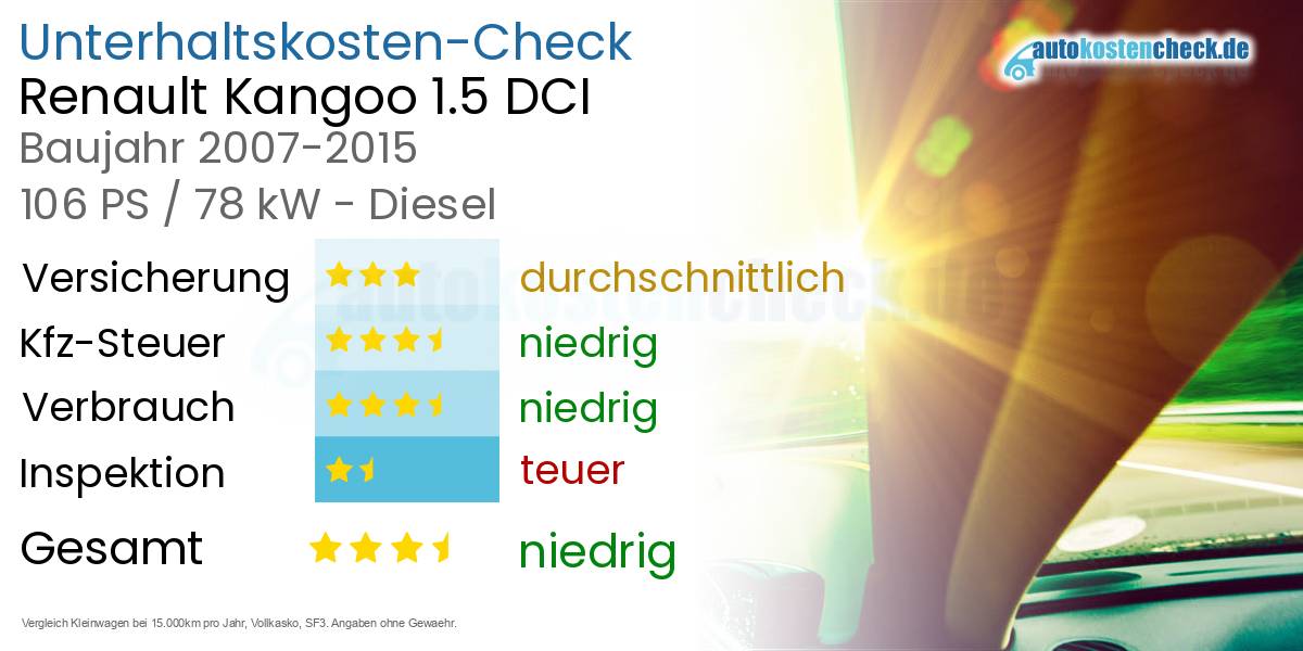Unterhaltskosten Renault Kangoo 1.5 DCI 