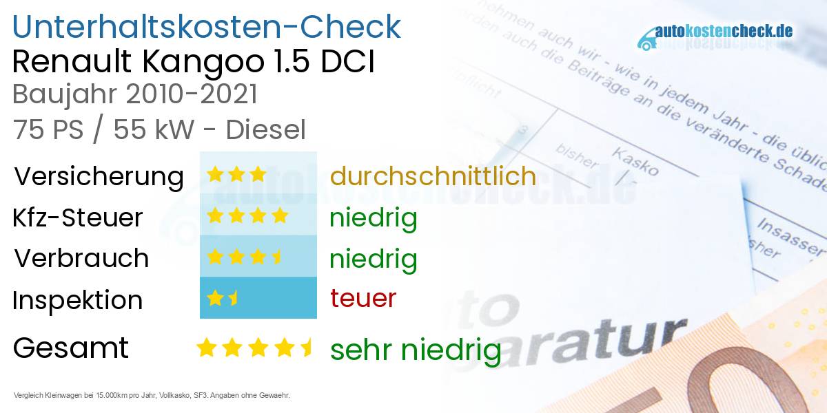Unterhaltskosten Renault Kangoo 1.5 DCI
