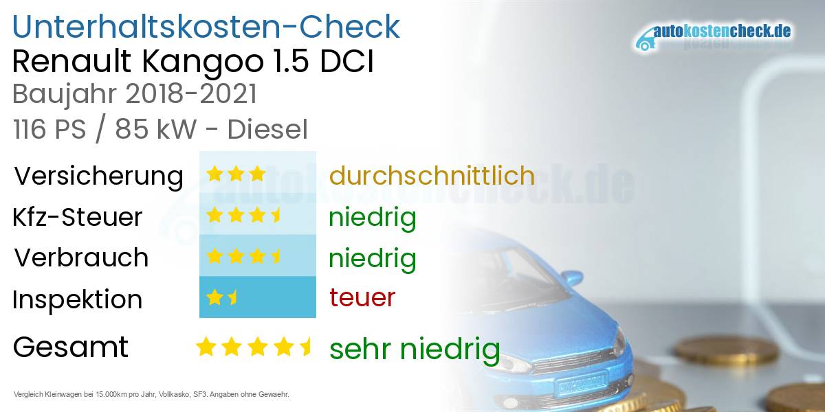 Unterhaltskosten Renault Kangoo 1.5 DCI 