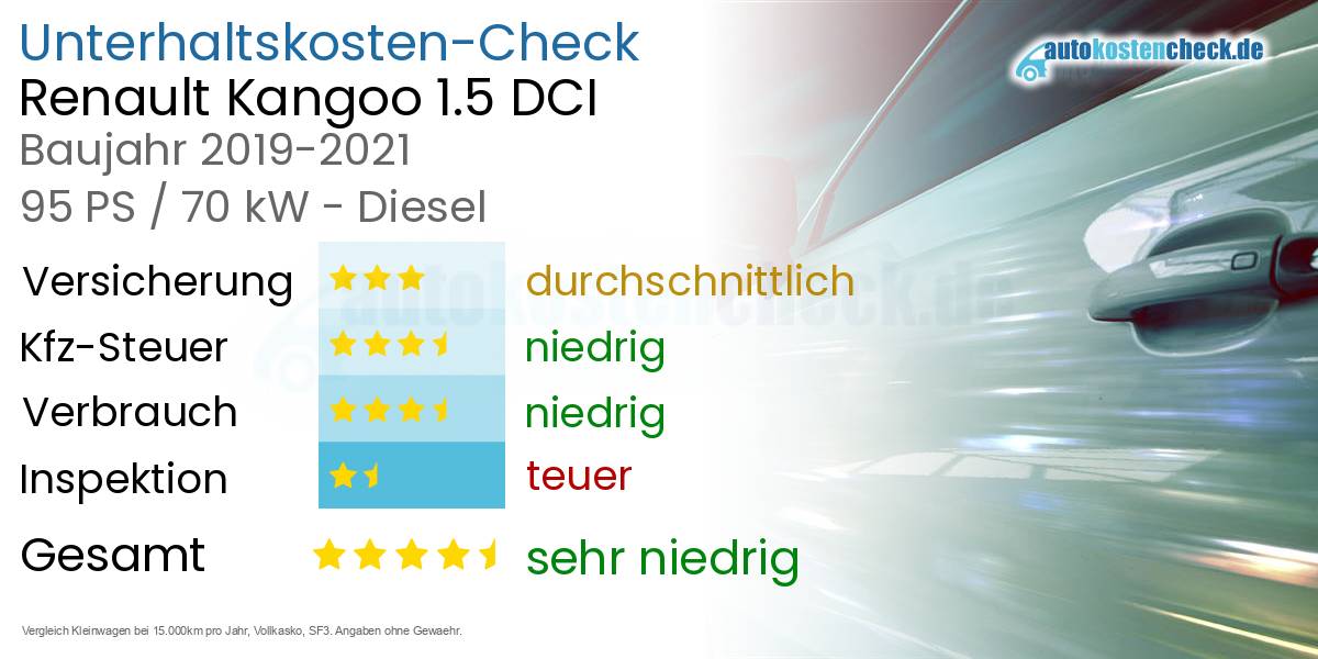 Unterhaltskosten Renault Kangoo 1.5 DCI 