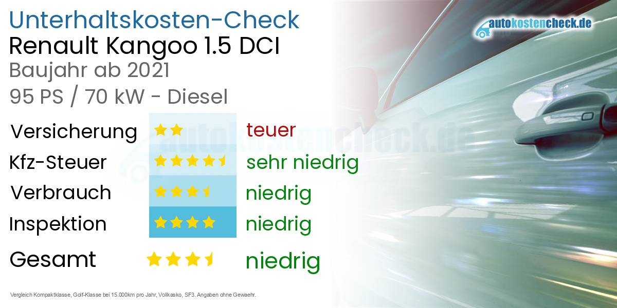 Unterhaltskosten Renault Kangoo 1.5 DCI 