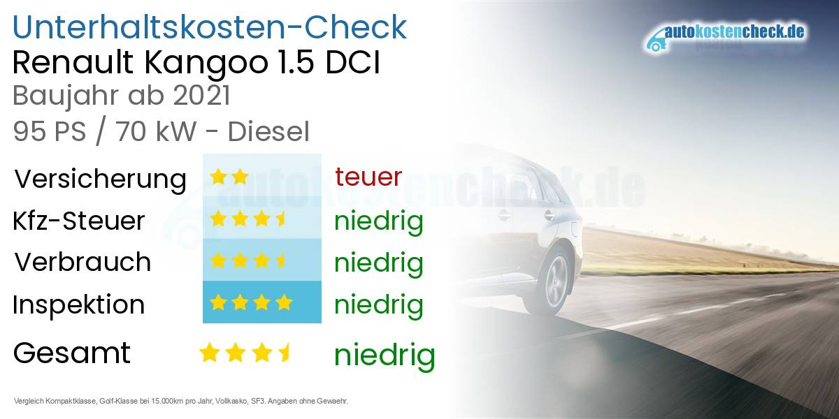 Unterhaltskosten Renault Kangoo 1.5 DCI 