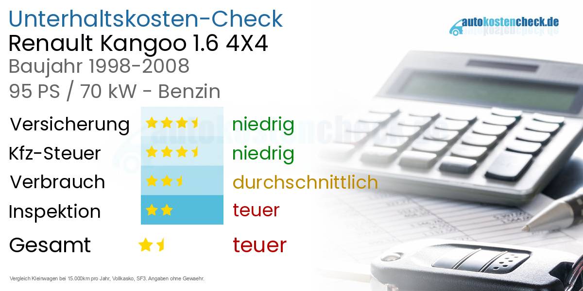 Unterhaltskosten Renault Kangoo 1.6 4X4