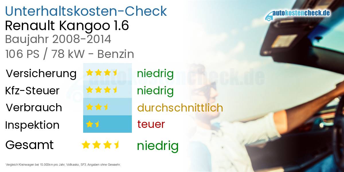 Unterhaltskosten Renault Kangoo 1.6