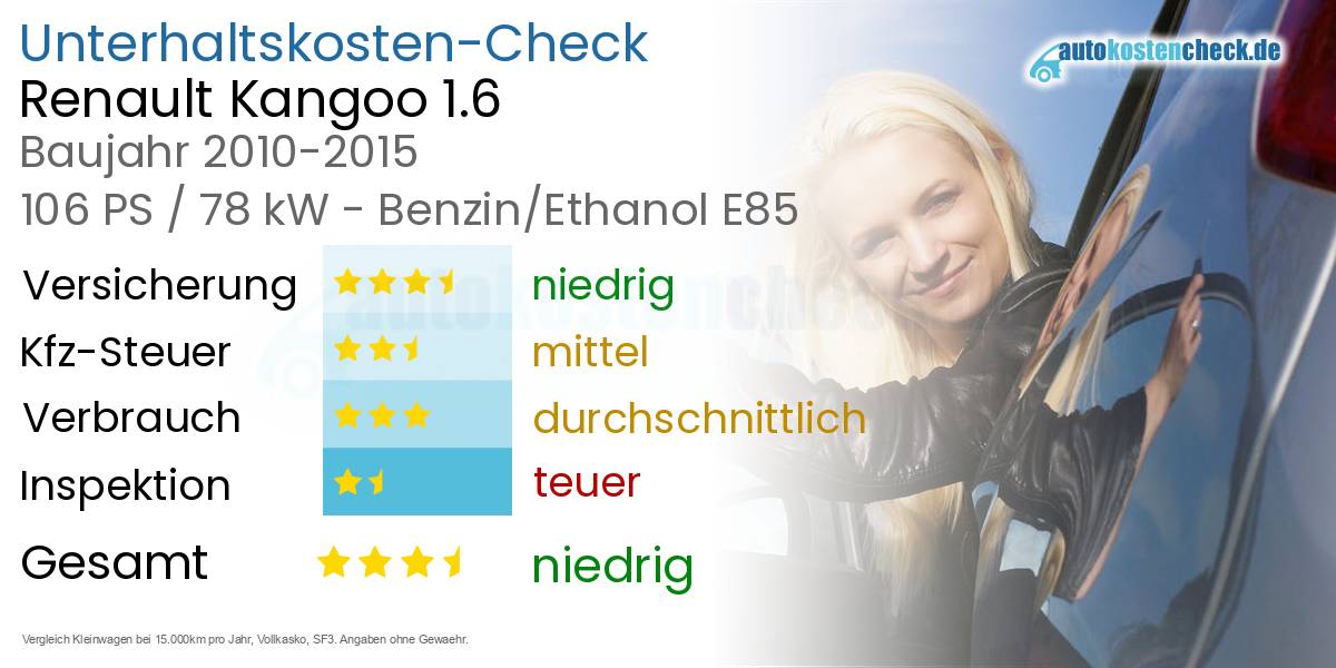 Unterhaltskosten Renault Kangoo 1.6