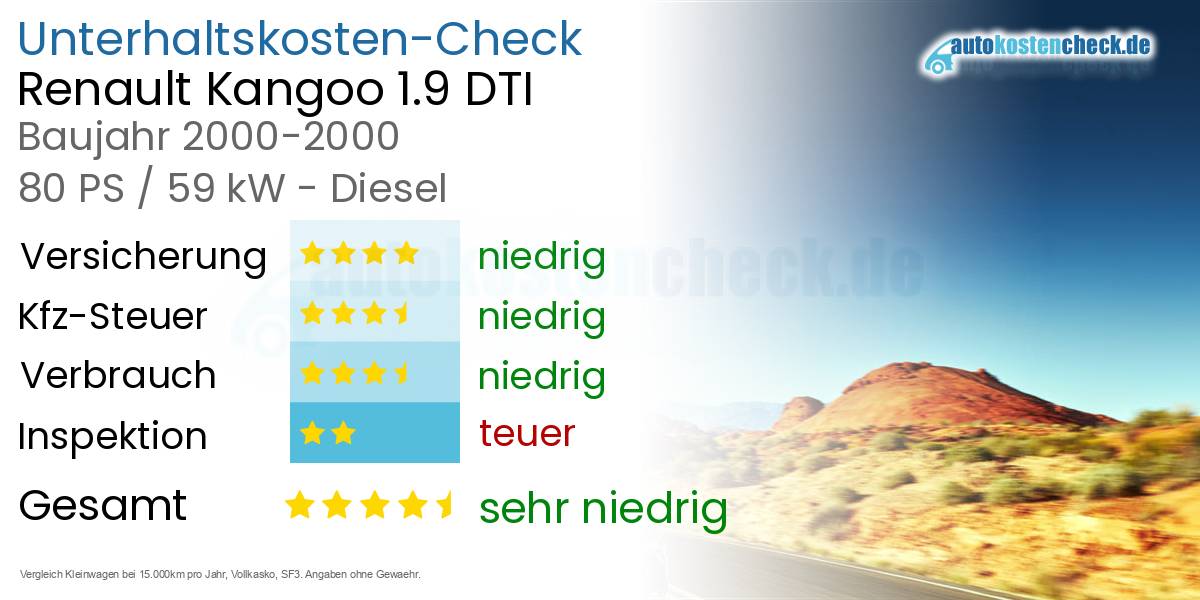 Unterhaltskosten Renault Kangoo 1.9 DTI 