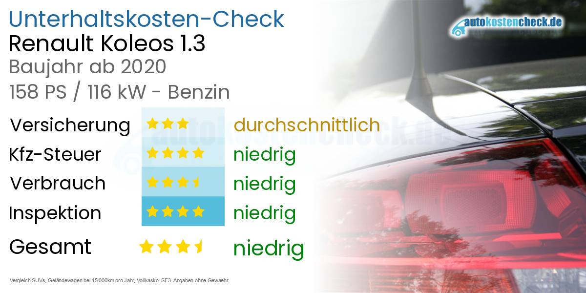 Unterhaltskosten Renault Koleos 1.3 