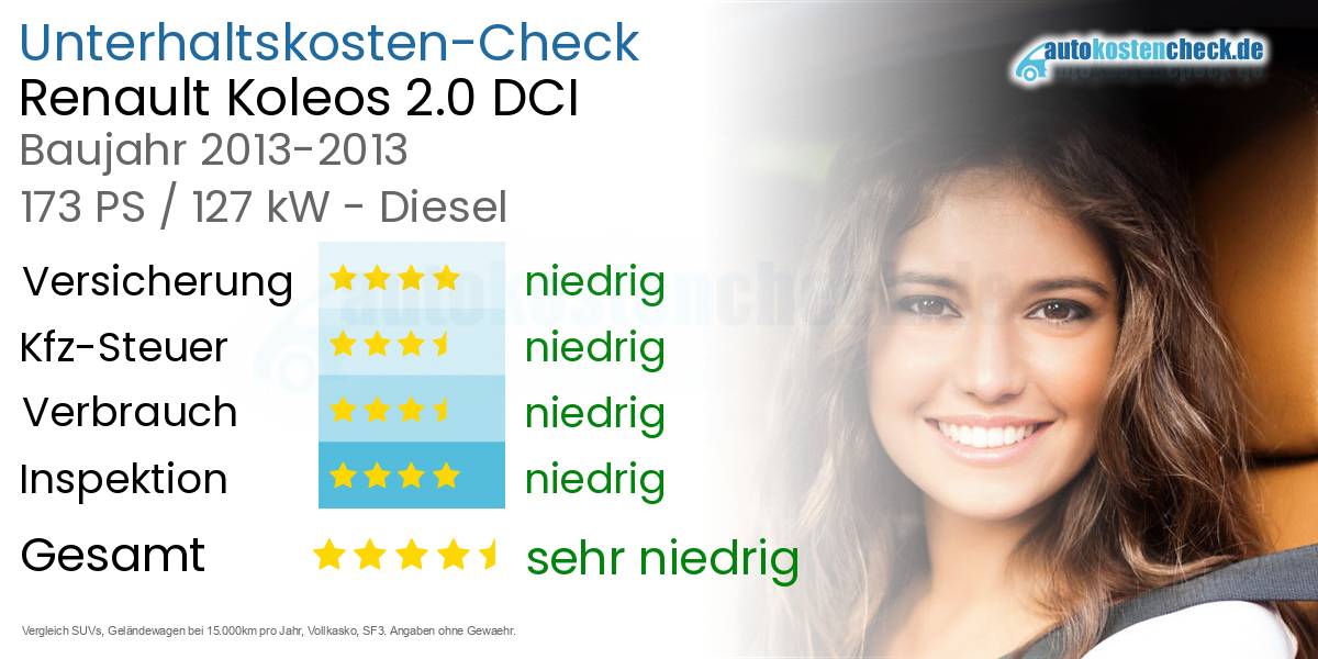 Unterhaltskosten Renault Koleos 2.0 DCI