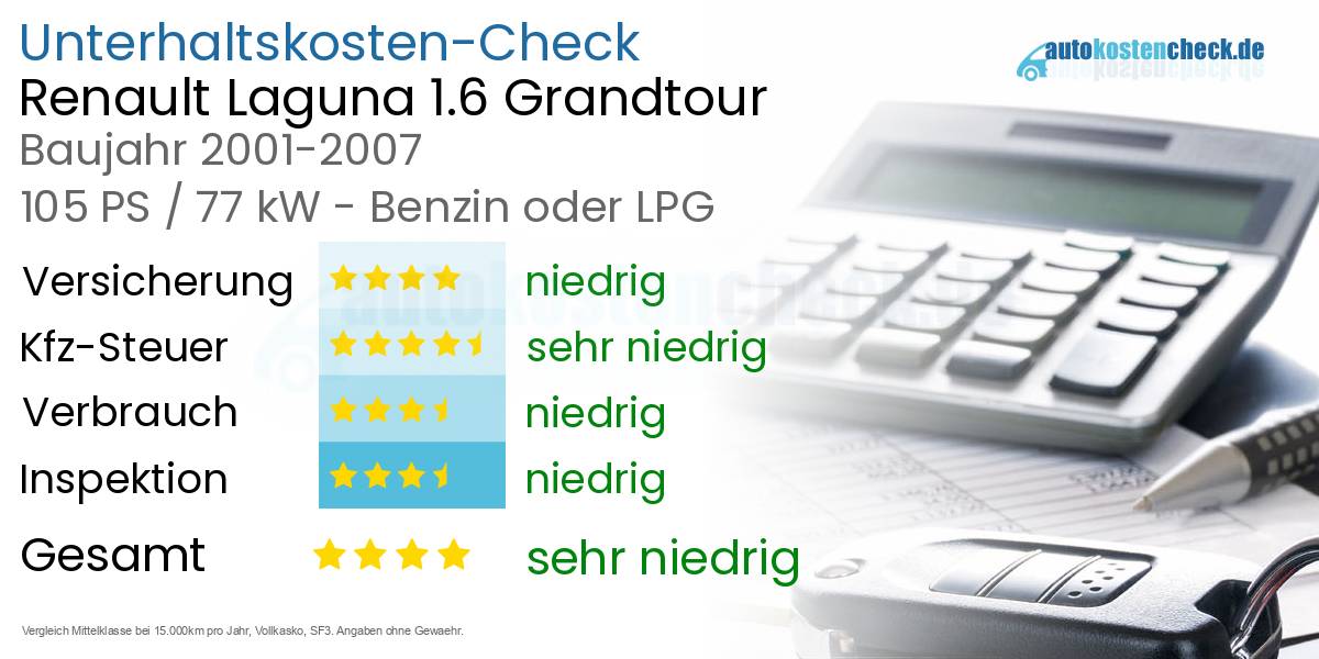 Unterhaltskosten Renault Laguna 1.6 Grandtour