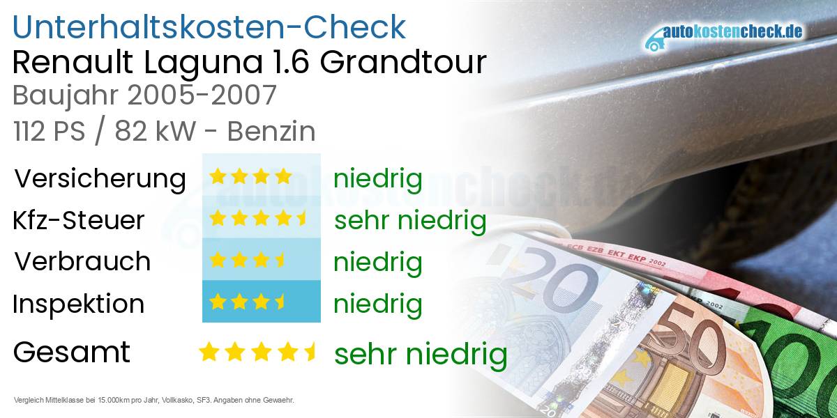 Unterhaltskosten Renault Laguna 1.6 Grandtour 