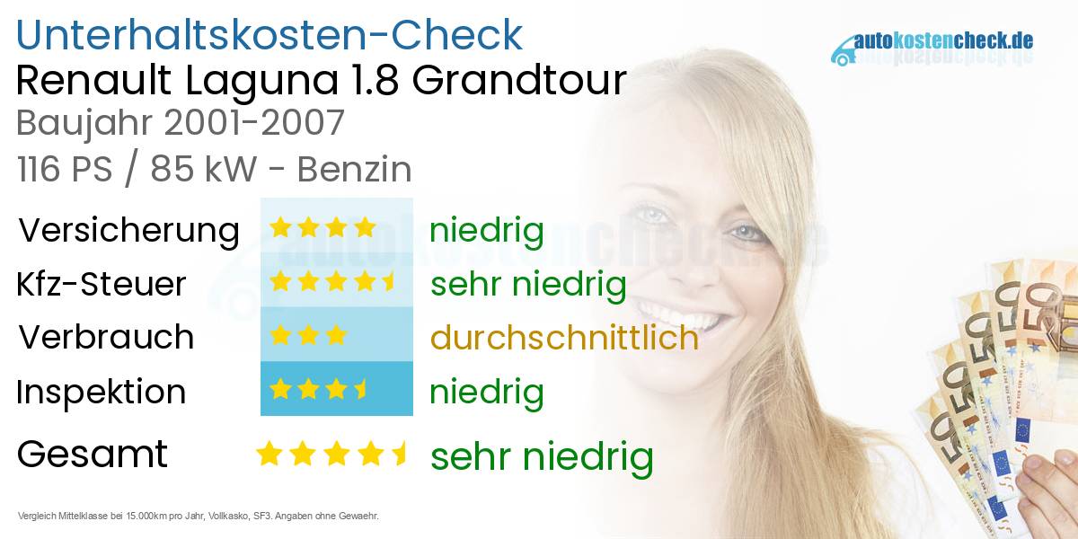 Unterhaltskosten Renault Laguna 1.8 Grandtour 