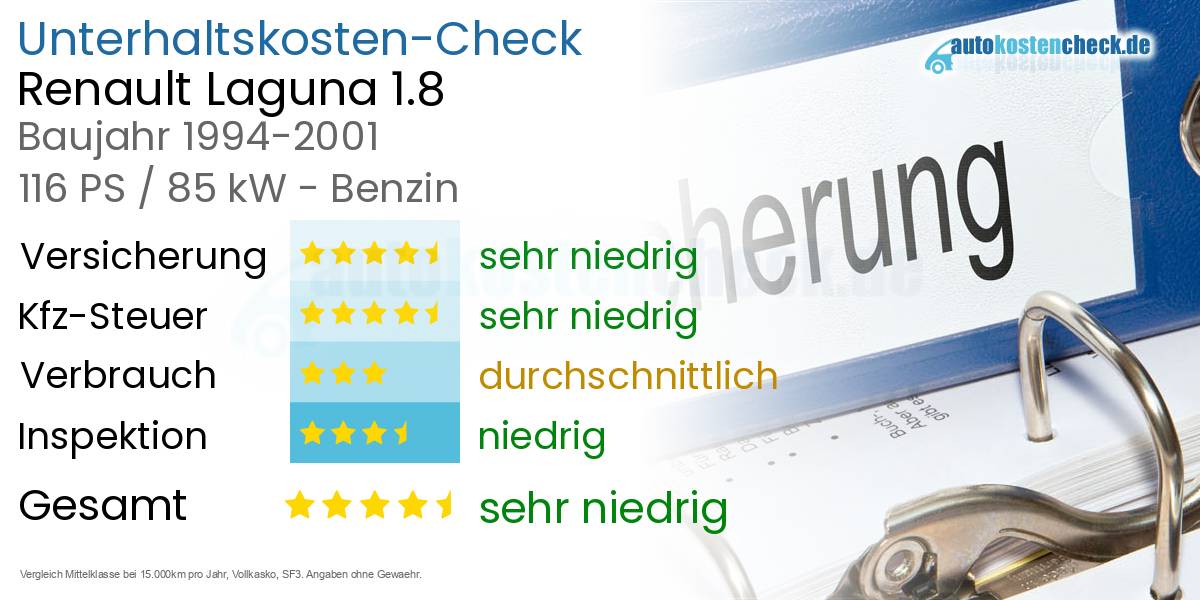 Unterhaltskosten Renault Laguna 1.8 