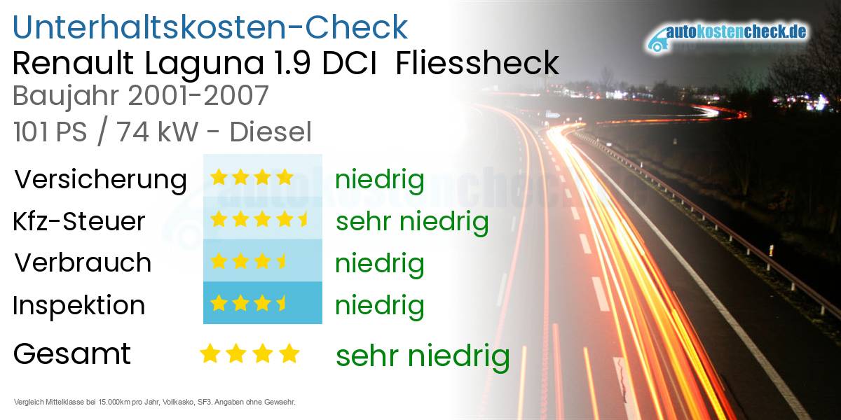 Unterhaltskosten Renault Laguna 1.9 DCI  Fliessheck  