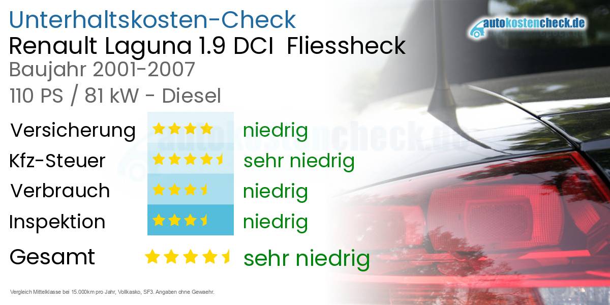 Unterhaltskosten Renault Laguna 1.9 DCI  Fliessheck  