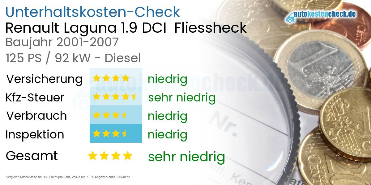Unterhaltskosten Renault Laguna 1.9 DCI  Fliessheck  