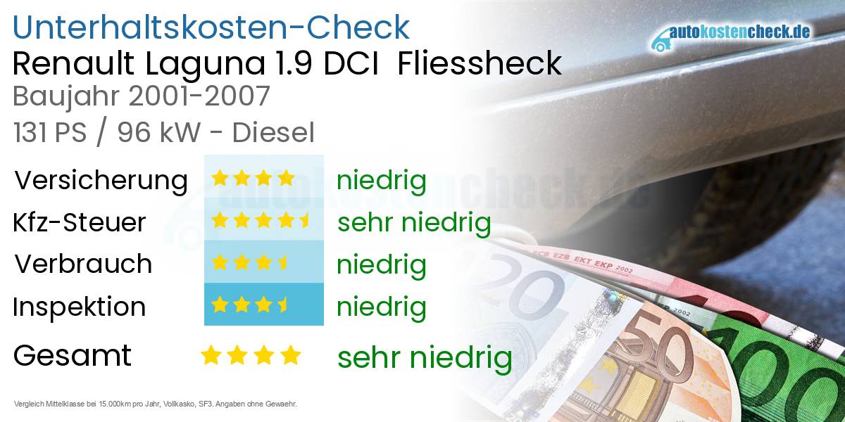 Unterhaltskosten Renault Laguna 1.9 DCI  Fliessheck  