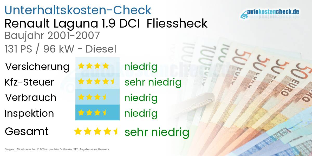 Unterhaltskosten Renault Laguna 1.9 DCI  Fliessheck  