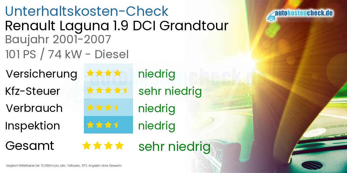Unterhaltskosten Renault Laguna 1.9 DCI Grandtour