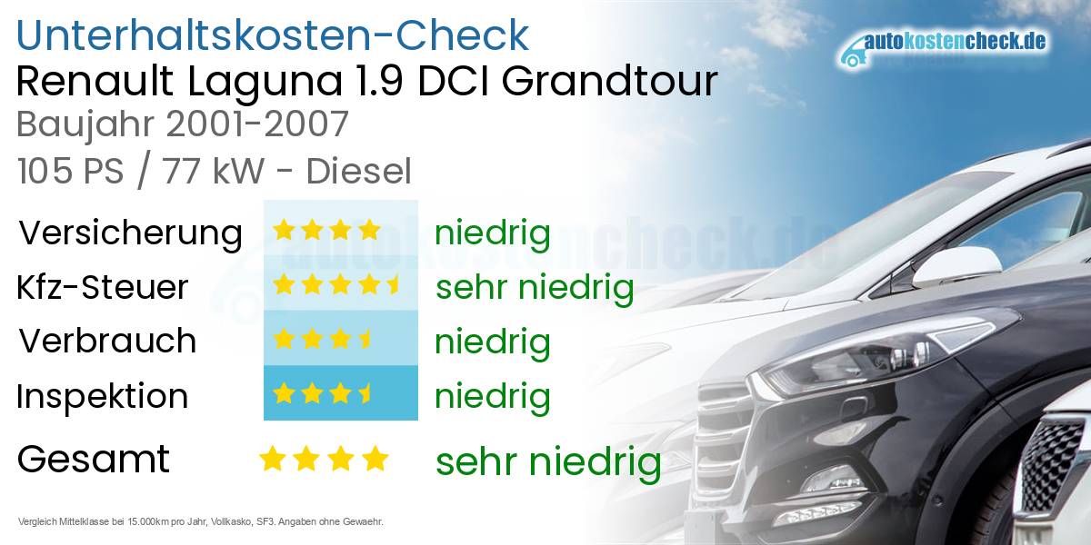 Unterhaltskosten Renault Laguna 1.9 DCI Grandtour 