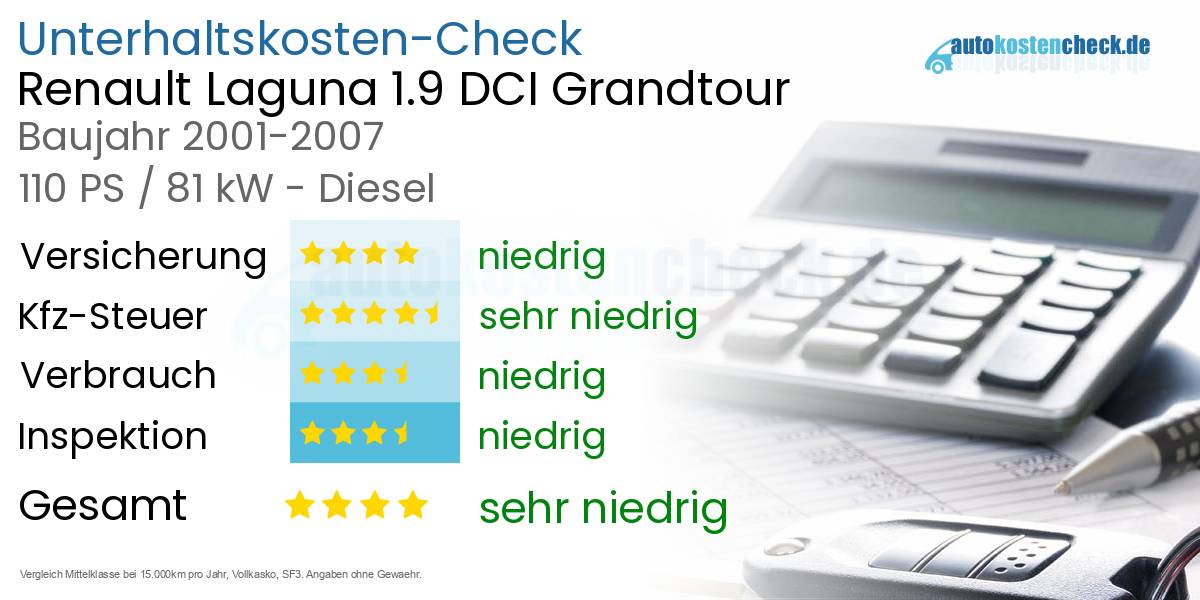 Unterhaltskosten Renault Laguna 1.9 DCI Grandtour 